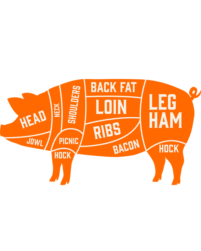 CUTS OF PORK